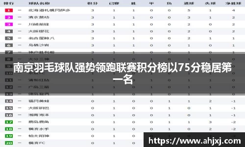 南京羽毛球队强势领跑联赛积分榜以75分稳居第一名