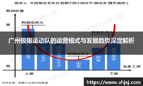 广州极限运动队的运营模式与发展趋势深度解析