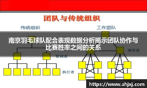 南京羽毛球队配合表现数据分析揭示团队协作与比赛胜率之间的关系