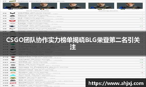 CSGO团队协作实力榜单揭晓BLG荣登第二名引关注