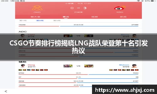 CSGO节奏排行榜揭晓LNG战队荣登第十名引发热议