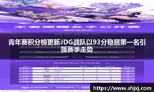 青年赛积分榜更新JDG战队以93分稳居第一名引领赛季走势
